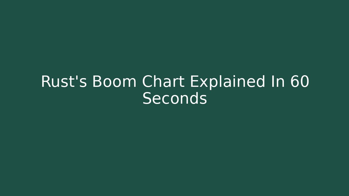 Rust's Boom Chart Explained In 60 Seconds - Felix Cat Insurance