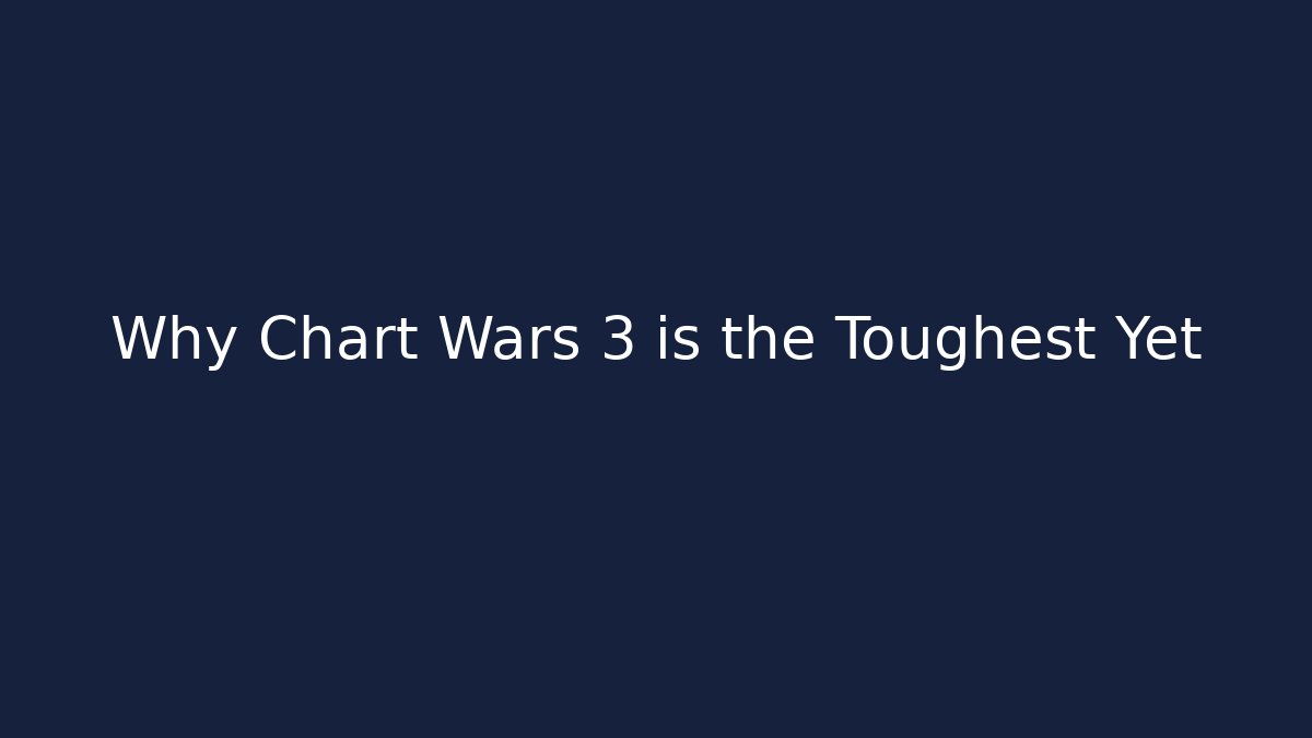 Why Chart Wars 3 is the Toughest Yet - Felix Cat Insurance